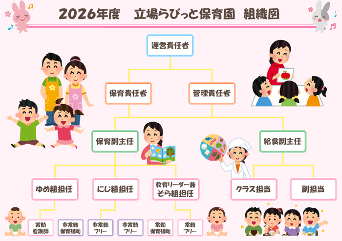 組織図